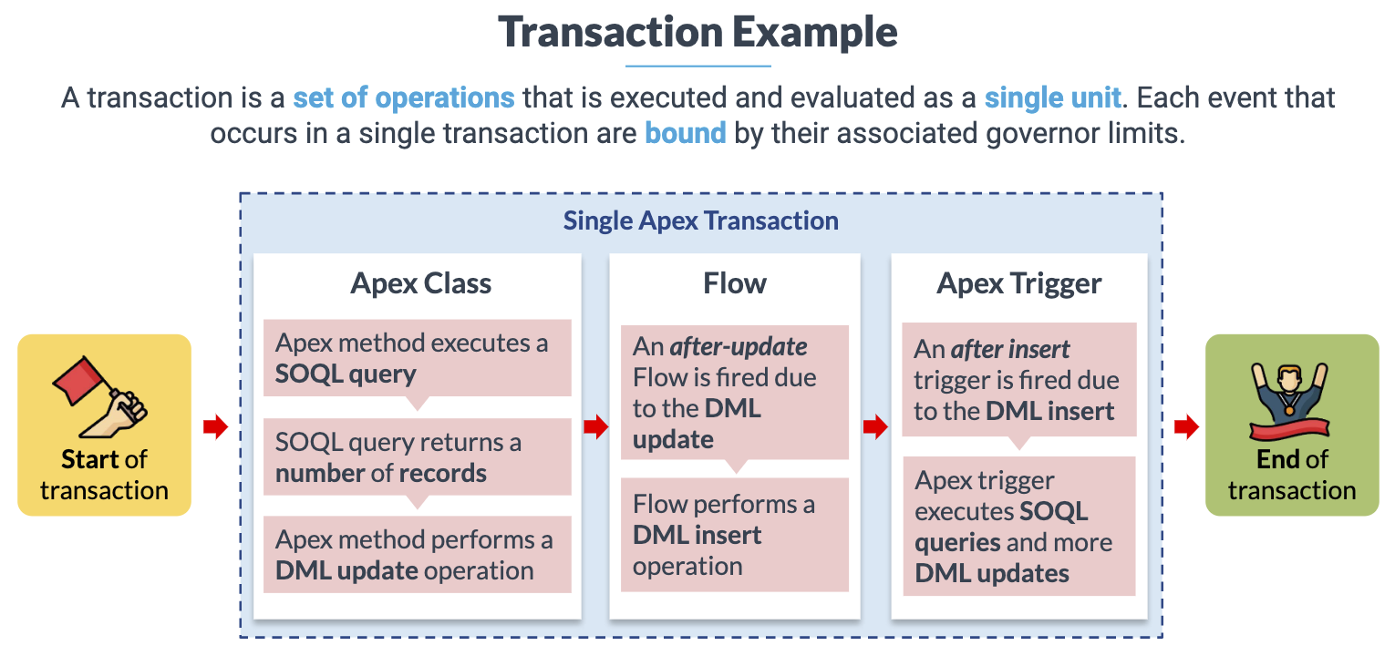 How to Resolve System.limitException: Too many SOQL Queries 101 - Apex Hours