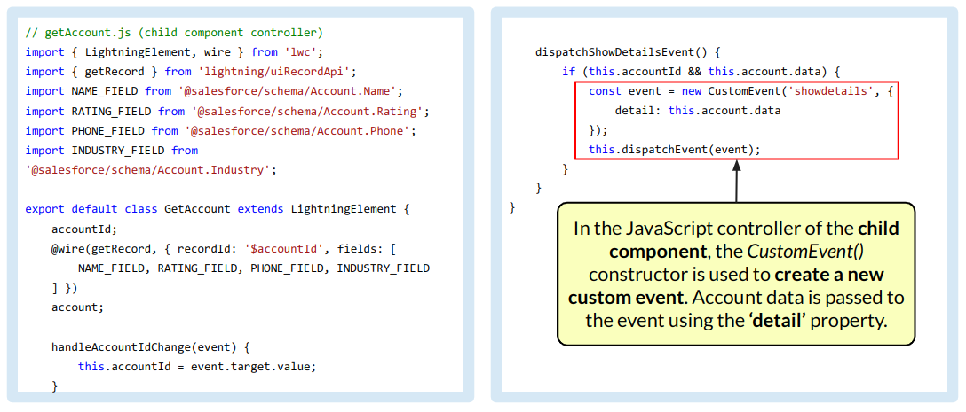 describe-the-use-cases-for-lightning-web-component-events