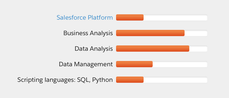 Certified-Business-Analyst Test Labs