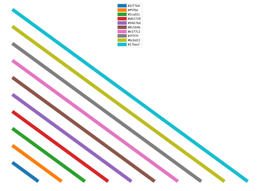 Matplotlib Get Default Color List